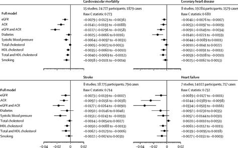 Supplementary Data from A Collaborative Analysis of Individual ...