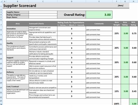 Supplier Performance Management Template