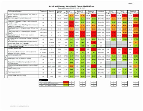 Supplier Performance Scorecard Template Excel Balance Sheet