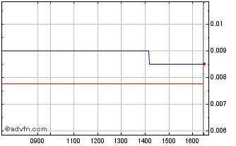 Supply@me Capital News - SYME ADVFN