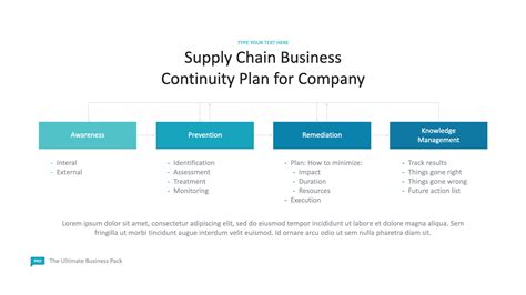 Supply Chain Business Continuity Plan Template