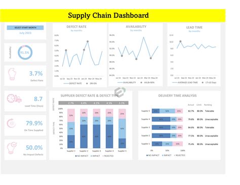 Supply Chain Dashboard Excel Template NBKomputer