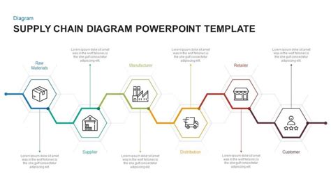Supply Chain Diagram Template Free Of Supply Chain Management Templates