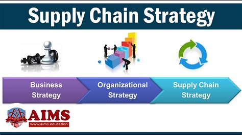 Supply Chain Management: Strategy, Planning, and …