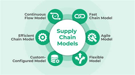 Supply Chain Model: How CBOCs Distribution Products Can Streamline Your Supply Chain image 1
