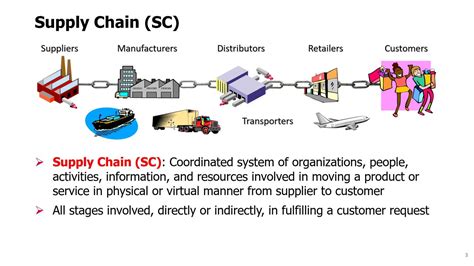 Supply Chain Security - an overview ScienceDirect Topics