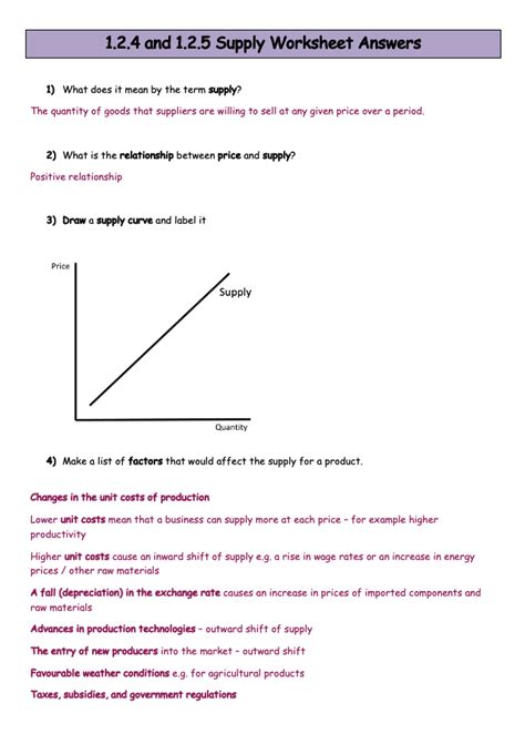 Supply Worksheet A Level Economics Teaching Resources