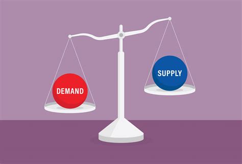 Supply and Demand Imbalance