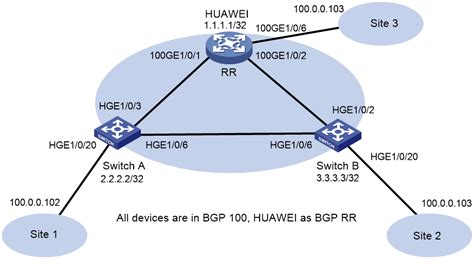 Support - 04-Clock Monitoring Configuration- H3C