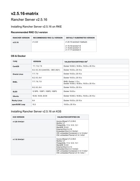 Support Matrix - Rancher v2.3.5