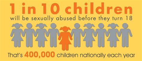 Support Resources for Child Sexual Exploitation and Abuse