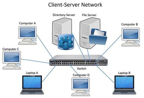 Support Switching Client and Server Computers