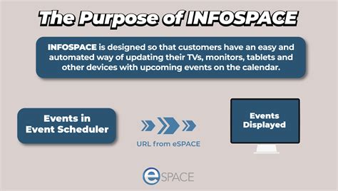 Support and E-Learning Infospace