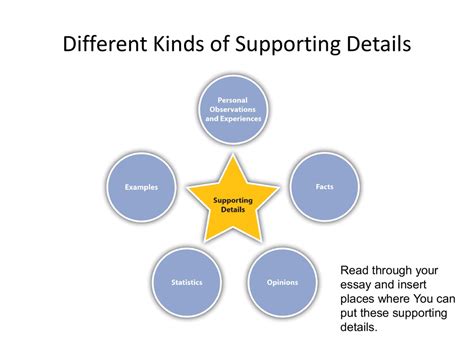  The main idea and its major supporting details form the basic framework of paragraphs. The major details. are the primary points that support the main idea. Paragraphs often contain minor details as well. While the major details explain and develop the main idea, they, in turn are expanded upon the minor supporting details. . 