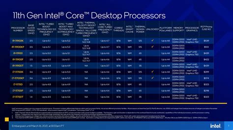 Support for Intel® UHD Graphics for 11th Gen Intel® Processors