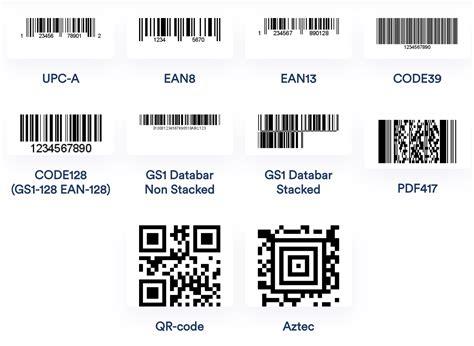 Supported Barcode Formats ClearLine Mobile
