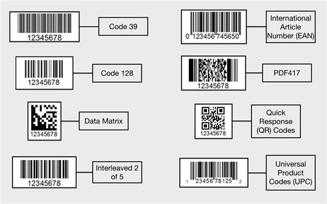 Supported Barcode Types Cecypo.Tech