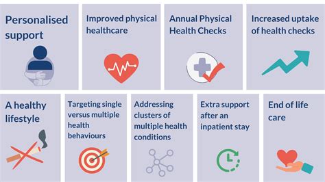 Supporting the physical health of people with severe mental illness