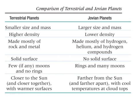 Supraterrestrial vs Terrestrial Meaning And Differences