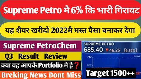 Supreme Petro Share Price