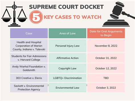Supreme court case status.  The docket provided here contains complete information regarding th...