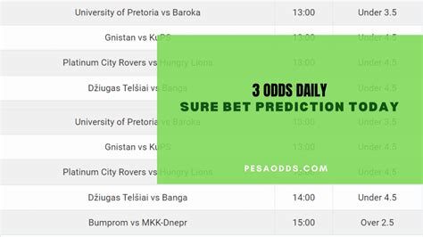 Sure win prediction weekend.  Detailed betting tips made by our expert team.  Get su...