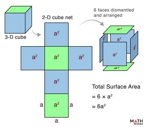 Surface Area of a Cube Formulas, Examples, and Diagrams