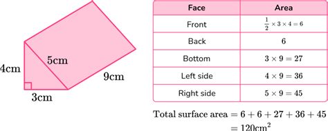 Surface Area of a Triangular Prism Steps Examples Questions