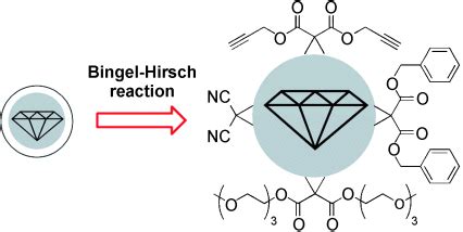 Surface Modification of Nanodiamond under Bingel–Hirsch …