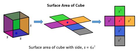 Surface area of a cube. This geometry video tutorial explains how to calculate the surface area of a cube.Area - Rectangle: https://www.yout... 