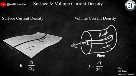 Surface current density. The current density \(\vec{J}\) that results depends on the electrical field and the properties of the material. This dependence can be very complex. In some materials, including metals at a given temperature, the current density is approximately proportional to the electrical field. In these cases, the current density can be modeled as 