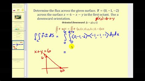 Surface integral of a vector field. Things To Know About Surface integral of a vector field. 