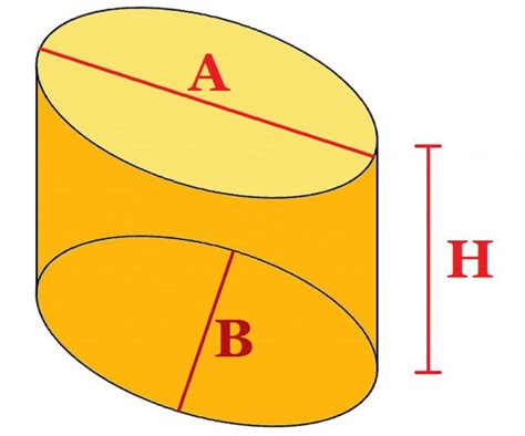 Surface to Volume Ratio of Elliptic Cylinder given Total Surface …