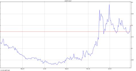 Surge Battery Metals Inc (NILIF) Stock Price & News - Google Finance Markets Dow Jones 35,088.29 -0.18% -62.75 S&P 500 4,538.19 -0.20% -9.19 Nasdaq 14,199.98 …. 