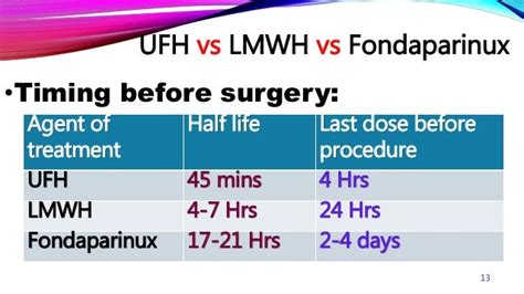 Surgery - UFH