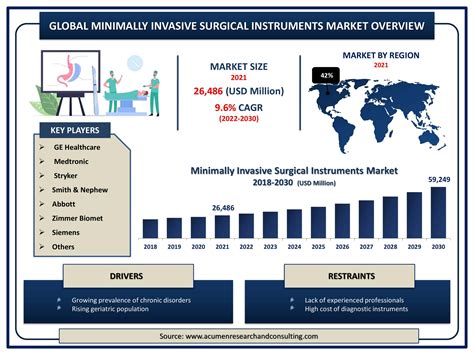 Surgical Equipment Market Size, Share & Growth Report, 2030