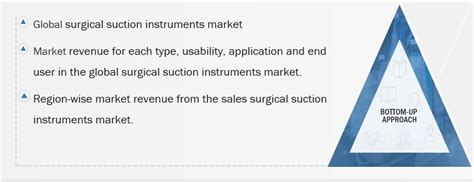 Surgical Suction Instruments Market Size & Share 2032 FMI