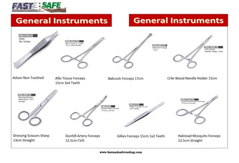 Surgical instruments picture guide with names. - Mindeblad om kong christian den ottende.