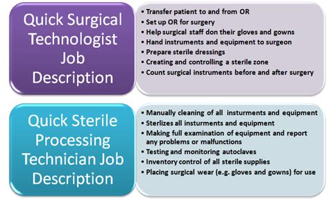 Surgical tech indeed. Things To Know About Surgical tech indeed. 