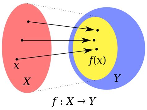 Surjective Function Wikipedia