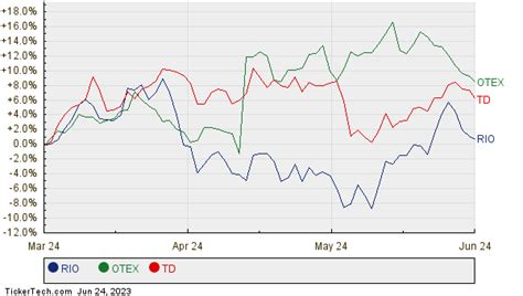 Surprising Analyst 12-Month Target For DIVB Nasdaq