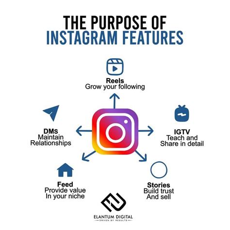 Surprising Features and Ideas You Can Use to Market on Instagram Let