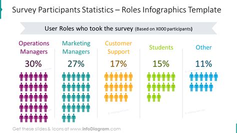 Survey Exchange / Survey Group / Survey Participants