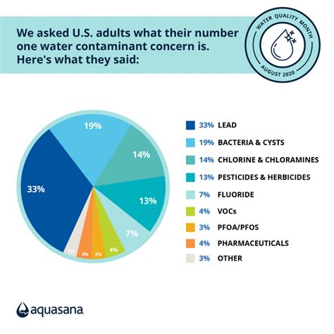 Survey Matters—April 2020
