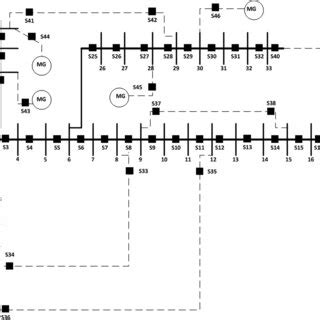 Survey Methodology Wiley Series In Survey Methodolieee 33 Distribution Bus Radial System Data