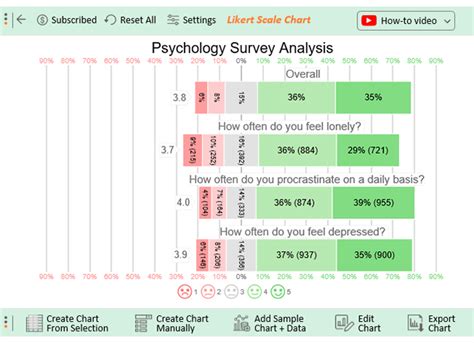 Survey method in psychology examples