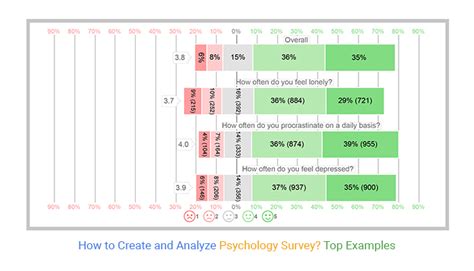 Survey method in psychology examples list