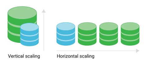 Survey of Graph Database Performance on the HPC Scalable