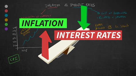 Survey of economists: Inflation will stay high this year, and so will Fed’s key interest rate