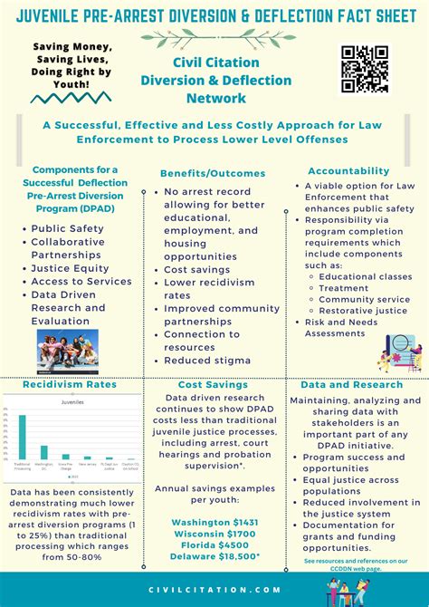 Survey on Deflection and PreArrest Diversion Programs Association of